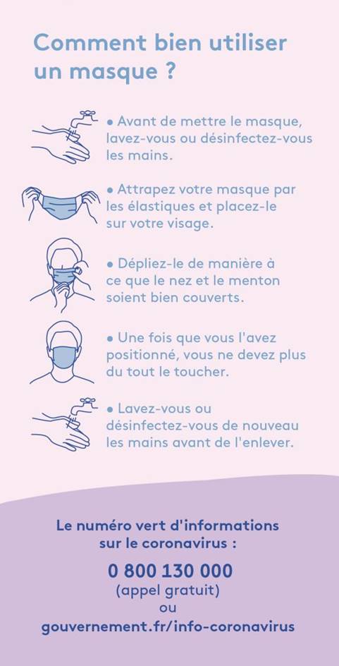 utilisation masque protection